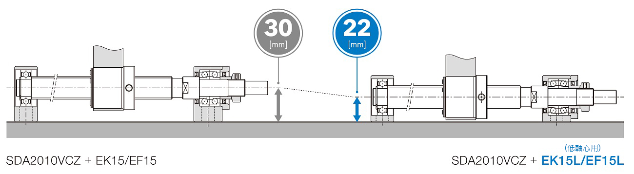 對應低軸心用支撐單元